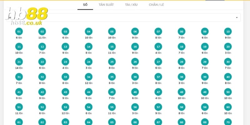 Hướng dẫn cá cược Keno từ A-Z